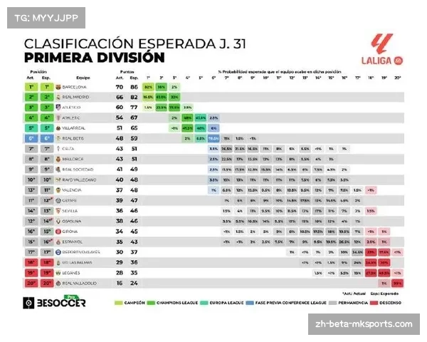 OPTA预测枪手夺冠概率超八成 魔咒与赛程成变数